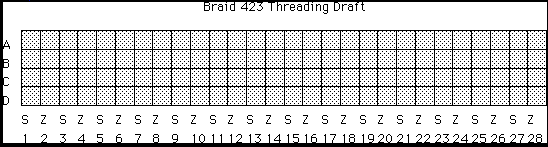 Threading Draft
for Braid 423