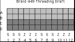  Threading Draft
for Braid 449 