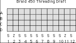 Threading Draft
for Braid 450