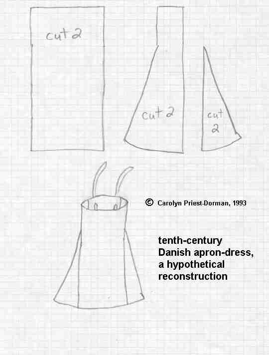 How To Sketch A Dress. A very basic sketched