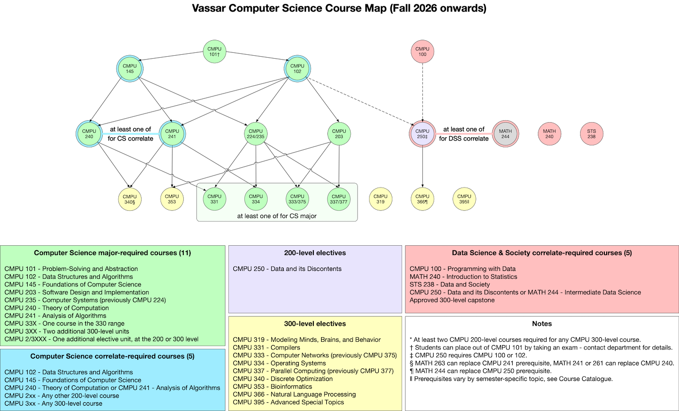 cmpu-course-dependency-graph.png cmpu-course-dependency-graph.png