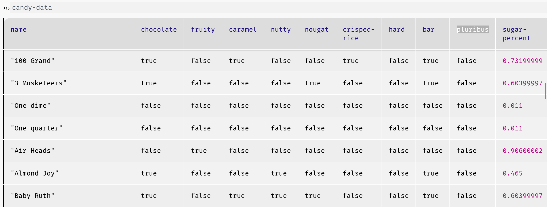 candy-data.png