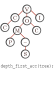 events:individual_events:vc_depth_tree_-_re.png