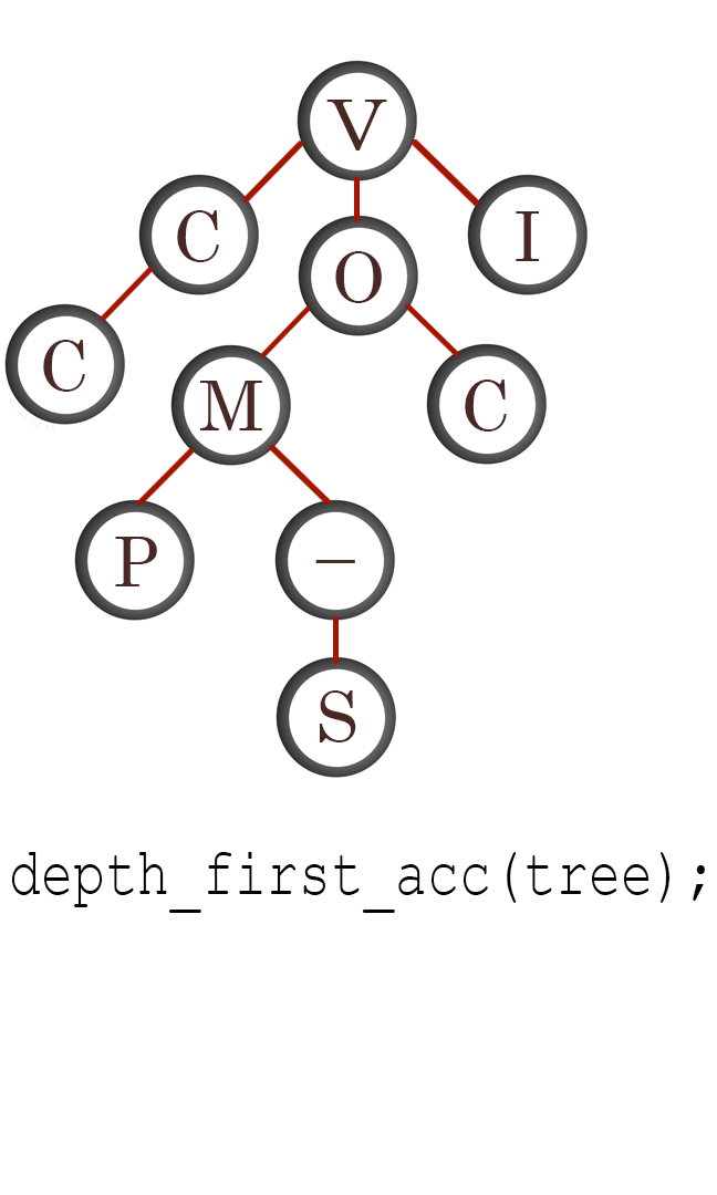 vc_depth_tree_-_re.png