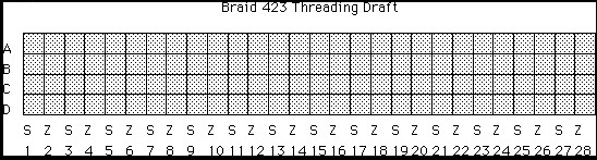  Threading Draft
for Braid 423 