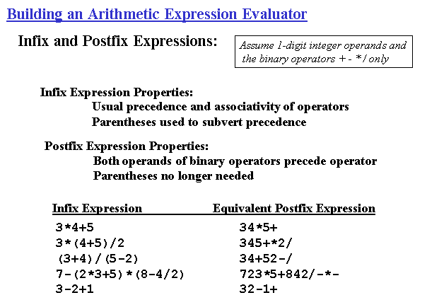 Building an arithmetic expression evaluator
