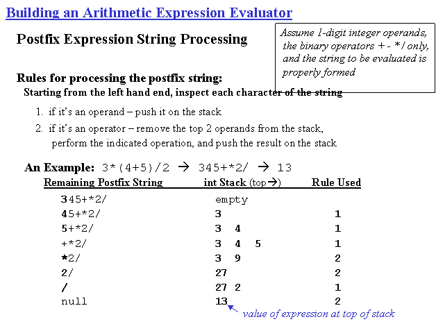 Building an arithmetic expression evaluator