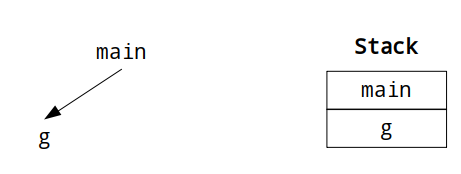 activation record