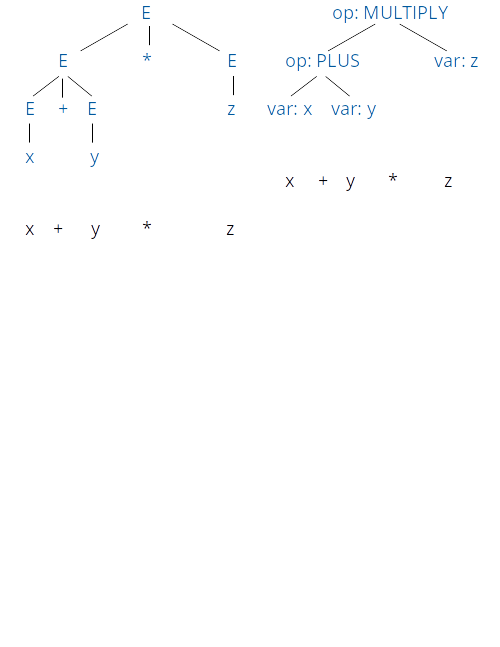 AST