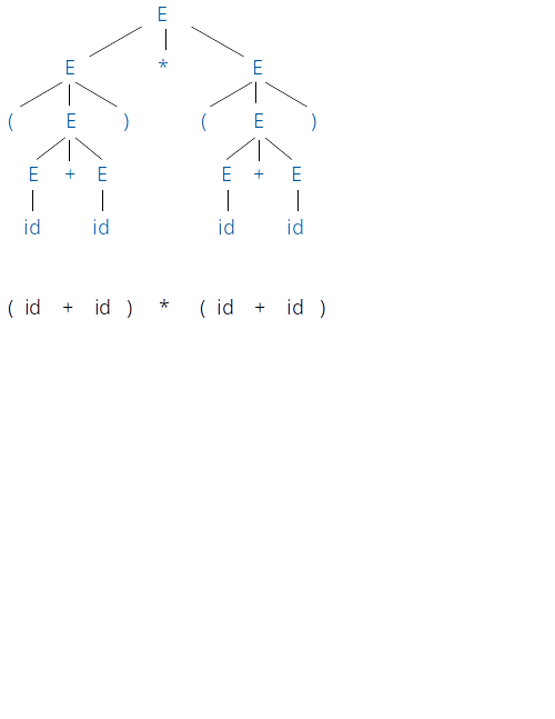 derivation