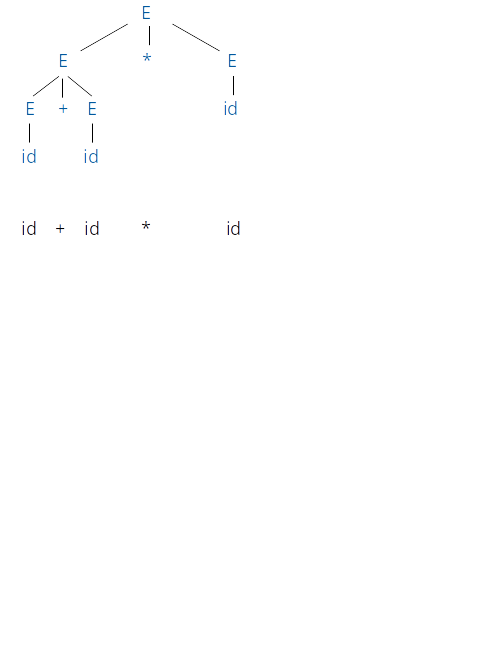 derivation