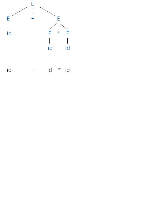 derivation