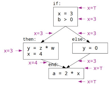 constant annotation