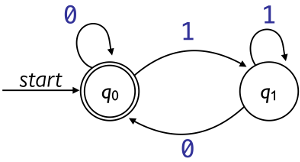finite-state machines