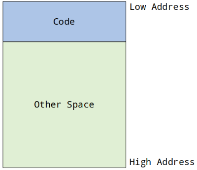 memory layout