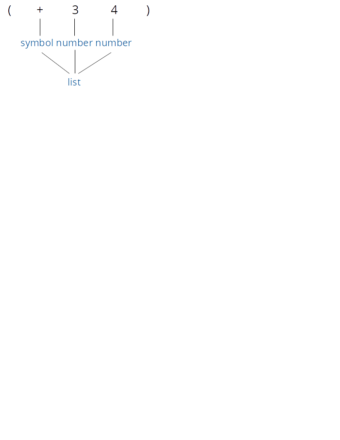 scheme diagram